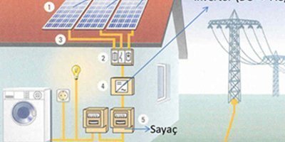 Solar Energy Systems